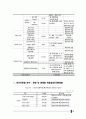 한국리조트사업분석,세계리조트시장분석,어드벤처관광분석,리조트시장분석 82페이지