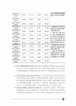한국리조트사업분석,세계리조트시장분석,어드벤처관광분석,리조트시장분석 85페이지