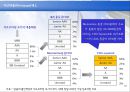 주택금융 10페이지