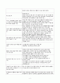 진로탐색 - 자기분석 보고서 & 희망 직무 설정 2페이지
