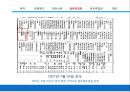 [기술보고서 작성 및 발표] 생각의 전환으로 독도를 알리자!.ppt 15페이지