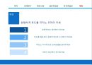 [기술보고서 작성 및 발표] 생각의 전환으로 독도를 알리자!.ppt 27페이지