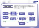 삼성전자 AS 사례 분석 및 향후 발전을 위한 제안서  9페이지