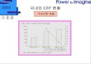 ERP도입과 운영 - 삼성SDI사례를 중심으로-  11페이지