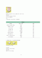 Case study 급성중이염 12페이지