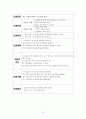Case study 급성중이염 18페이지