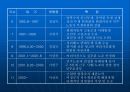 현대자동차 노동조합  10페이지