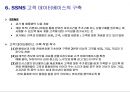 버라이즌(Verizon)의 고객 서비스 (벨 애틀랜틱(Bell Atlantic) 창립, 버라이즌(Verizon)의 탄생, 벨 애틀랜틱 웨이(Bell Atlantic Way), SSNS 고객 데이터베이스의 구축, SSNS를 통한 업무 프로세스 개선) 9페이지
