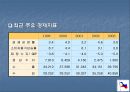 필리핀 경제의 발전과 특징  8페이지