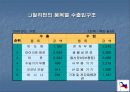 필리핀 경제의 발전과 특징  11페이지