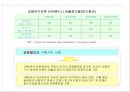 외국자본진입으로 은행산업이 나아가야 할 방향  14페이지