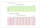 외국자본진입으로 은행산업이 나아가야 할 방향  19페이지