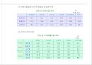 외국자본진입으로 은행산업이 나아가야 할 방향  22페이지