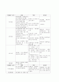 주변 평생교육 기관(거주지 근처나 본인이 참여했던 기관)을 대상으로 SWOT 분석을 종합적으로 실시하시오 8페이지