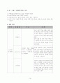 사례관리(전북 전주시 거주 정신지체 3급 지적장애, 자폐 대상) 사례개입 보고서 12페이지
