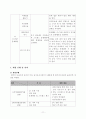 사례관리(전북 전주시 거주 정신지체 3급 지적장애, 자폐 대상) 사례개입 보고서 13페이지