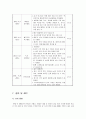 저소득 가정 아동의 학습지원과 정서적 지지를 위한 사례연구(생태체계모델적용, 전북 전주시 대상자) 14페이지