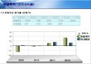 한솔제지 (기업경영분석) - 한솔제지재무분석,한솔제지비율분석,한솔제지기업분석,제지산업,재무분석사례.PPT자료 24페이지