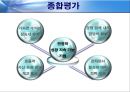 한솔제지 (기업경영분석) - 한솔제지재무분석,한솔제지비율분석,한솔제지기업분석,제지산업,재무분석사례.PPT자료 29페이지