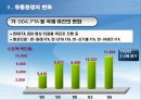 농산물 유통정책 방향 - 한미FTA영향,한미FTA대책,농산물유통정책,한미FTA로인한 농산물시장,농식품유통정책방향.PPT자료 22페이지