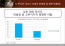 한국 IT 서비스 산업의 현황 소개와 전망 - 한국IT서비스산업의현황소개와전망,한국IT서비스산업,IT서비스산업문제점,IT서비스산업향후전망.ppt 34페이지