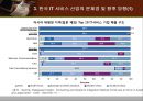 한국 IT 서비스 산업의 현황 소개와 전망 - 한국IT서비스산업의현황소개와전망,한국IT서비스산업,IT서비스산업문제점,IT서비스산업향후전망.ppt 35페이지