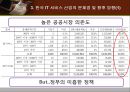 한국 IT 서비스 산업의 현황 소개와 전망 - 한국IT서비스산업의현황소개와전망,한국IT서비스산업,IT서비스산업문제점,IT서비스산업향후전망.ppt 37페이지