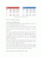 [국제자유무역] 한·중 FTA와 한국 수산업 경쟁력 제고 방안 15페이지