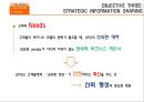 Case Study UPS AND HP: VALUE CREATION THROUGH SUPPLY CHAIN PARTNERSHIPS - 한솔CSN,삼성전자SCP,삼성전자SCM,기업경영,기업시스템,경영시스템.PPT자료 20페이지