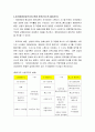 할리우드영화산업 - 스크린쿼터제,영화산업,브랜드마케팅,서비스마케팅,글로벌경영,사례분석,swot,stp,4p 7페이지