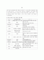 할리우드영화산업 - 스크린쿼터제,영화산업,브랜드마케팅,서비스마케팅,글로벌경영,사례분석,swot,stp,4p 37페이지