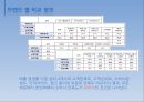 한진택배의 서비스 프로세스 개선방안 연구,한진택배산업현황,한진택배서비스전략,택배서비스전략,택배기업분석 10페이지