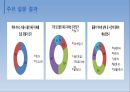 한진택배의 서비스 프로세스 개선방안 연구,한진택배산업현황,한진택배서비스전략,택배서비스전략,택배기업분석 13페이지