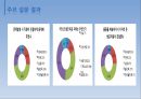 한진택배의 서비스 프로세스 개선방안 연구,한진택배산업현황,한진택배서비스전략,택배서비스전략,택배기업분석 14페이지
