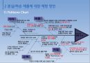 한진택배의 서비스 프로세스 개선방안 연구,한진택배산업현황,한진택배서비스전략,택배서비스전략,택배기업분석 25페이지