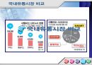 할인점,할인점유통산업,대형할인마트,외국할인점,국내할인점,이마트,홈플러스,롯데마트,코스트코,유통환경의변화,이마트분석,홈플러스분석,이마트와홈플러스 31페이지