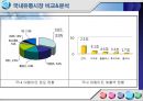 할인점,할인점유통산업,대형할인마트,외국할인점,국내할인점,이마트,홈플러스,롯데마트,코스트코,유통환경의변화,이마트분석,홈플러스분석,이마트와홈플러스 33페이지