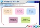 할인점,할인점유통산업,대형할인마트,외국할인점,국내할인점,이마트,홈플러스,롯데마트,코스트코,유통환경의변화,이마트분석,홈플러스분석,이마트와홈플러스 36페이지