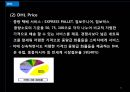 한진택배&DHL,한진택배마케팅전략,한진택배분석,DHL마케팅전략,DHL분석 31페이지