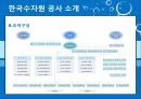 한국수자원공사,한국수자원공사기업분석,한국수자원공사주요사업,한수원,조직문화문제점,재정건정성의문제점,상수도위탁 20페이지