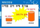 한국수자원공사,한국수자원공사기업분석,한국수자원공사주요사업,한수원,조직문화문제점,재정건정성의문제점,상수도위탁 38페이지