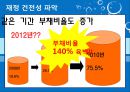 한국수자원공사,한국수자원공사기업분석,한국수자원공사주요사업,한수원,조직문화문제점,재정건정성의문제점,상수도위탁 42페이지