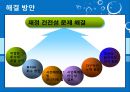 한국수자원공사,한국수자원공사기업분석,한국수자원공사주요사업,한수원,조직문화문제점,재정건정성의문제점,상수도위탁 48페이지