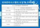 한국수자원공사,한국수자원공사기업분석,한국수자원공사주요사업,한수원,조직문화문제점,재정건정성의문제점,상수도위탁 58페이지