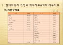 현대자동차,현대자동차분석,현대자동차재무재표,현대자동차레버지분석,레버리지분석,ROE,지수법,시장가치분석 5페이지