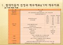 현대자동차,현대자동차분석,현대자동차재무재표,현대자동차레버지분석,레버리지분석,ROE,지수법,시장가치분석 7페이지