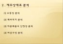 현대자동차,현대자동차분석,현대자동차재무재표,현대자동차레버지분석,레버리지분석,ROE,지수법,시장가치분석 8페이지