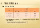 현대자동차,현대자동차분석,현대자동차재무재표,현대자동차레버지분석,레버리지분석,ROE,지수법,시장가치분석 12페이지