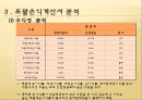 현대자동차,현대자동차분석,현대자동차재무재표,현대자동차레버지분석,레버리지분석,ROE,지수법,시장가치분석 14페이지