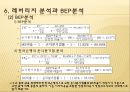 현대자동차,현대자동차분석,현대자동차재무재표,현대자동차레버지분석,레버리지분석,ROE,지수법,시장가치분석 25페이지